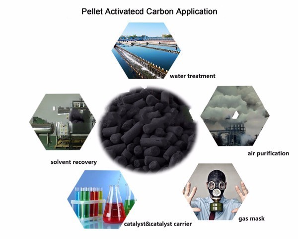 Activated Carbon